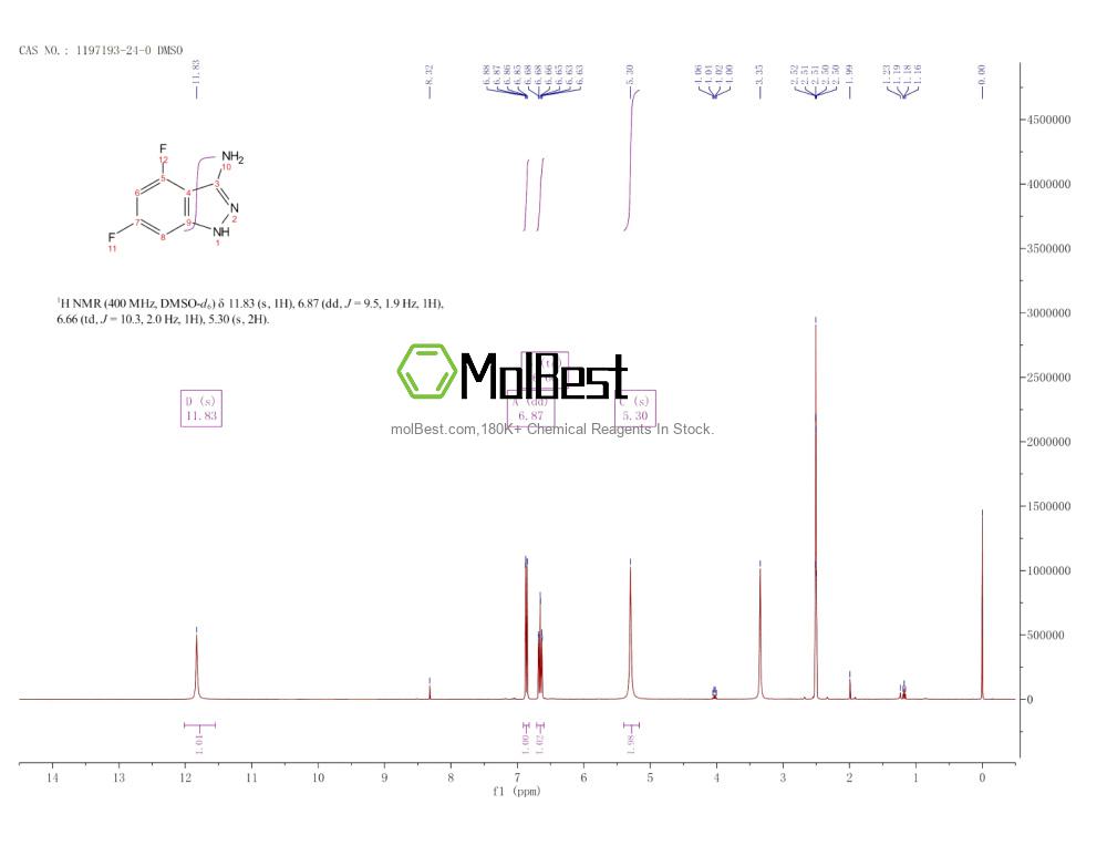 Physical sample testing spectrum (NMR) of 1197193-24-0