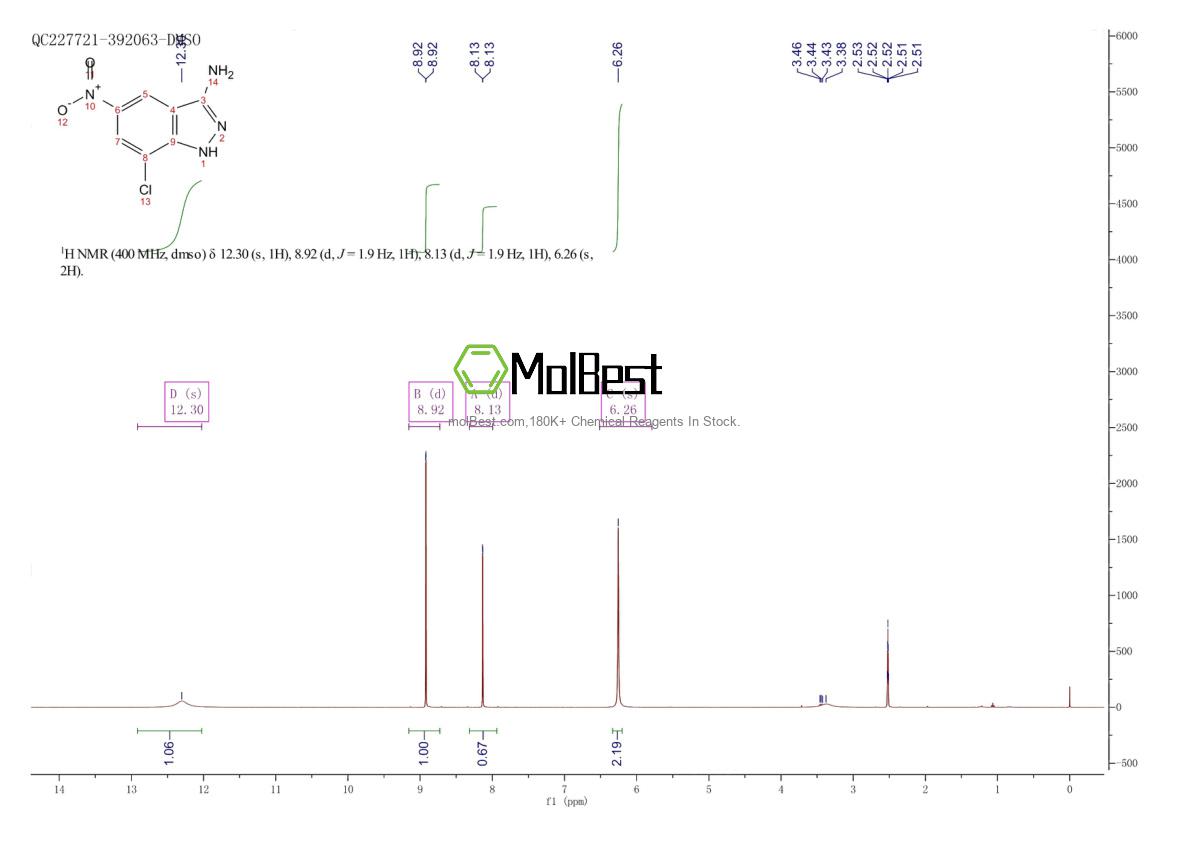 Physical sample testing spectrum (NMR) of 1197193-46-6