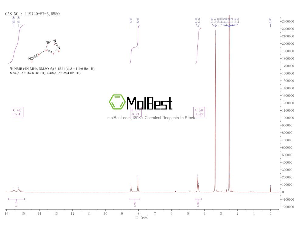 Physical sample testing spectrum (NMR) of 119720-87-5