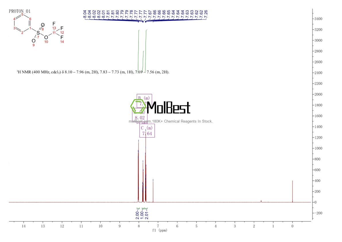 Physical sample testing spectrum (NMR) of 1197209-25-8