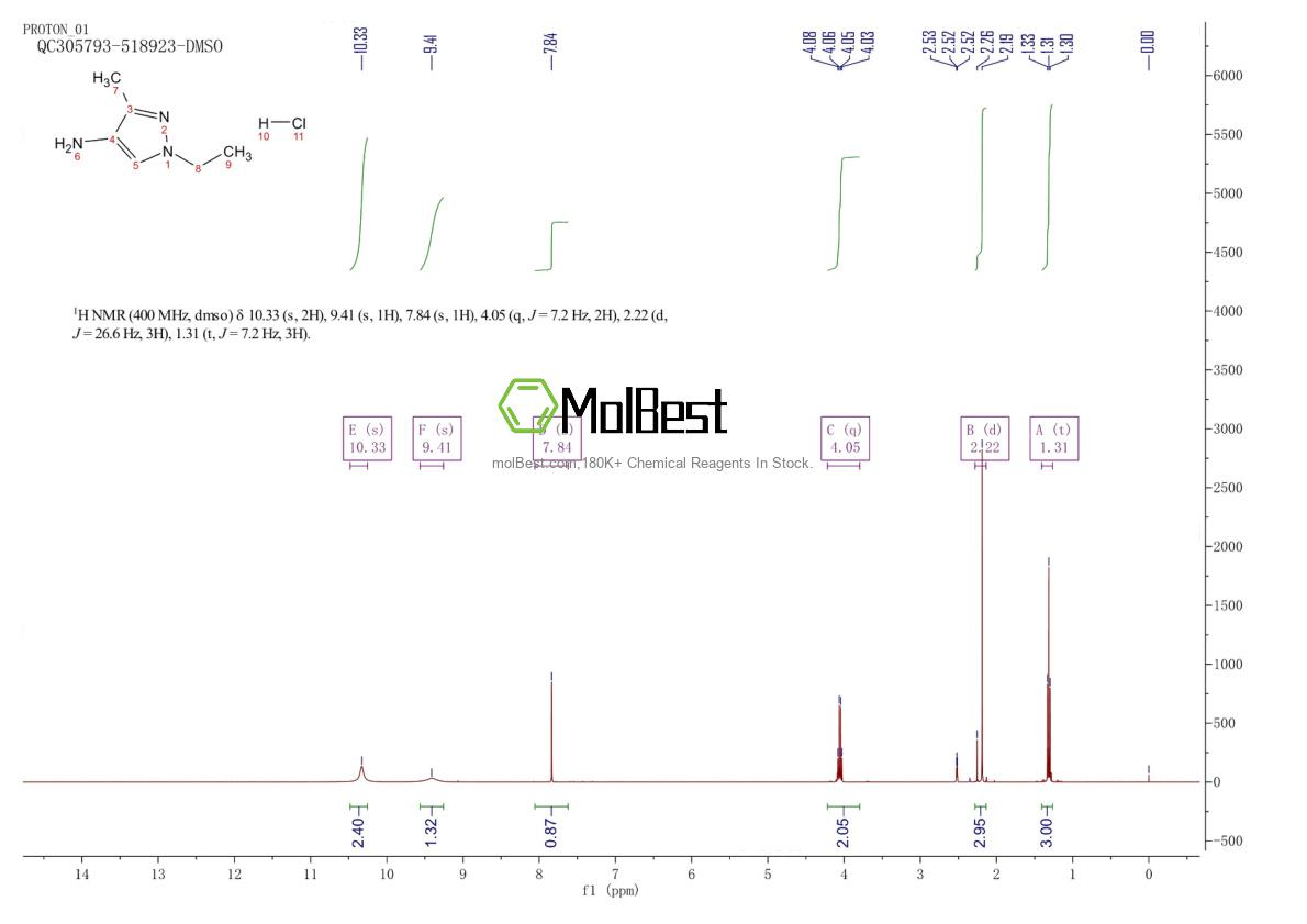 Physical sample testing spectrum (NMR) of 1197230-21-9