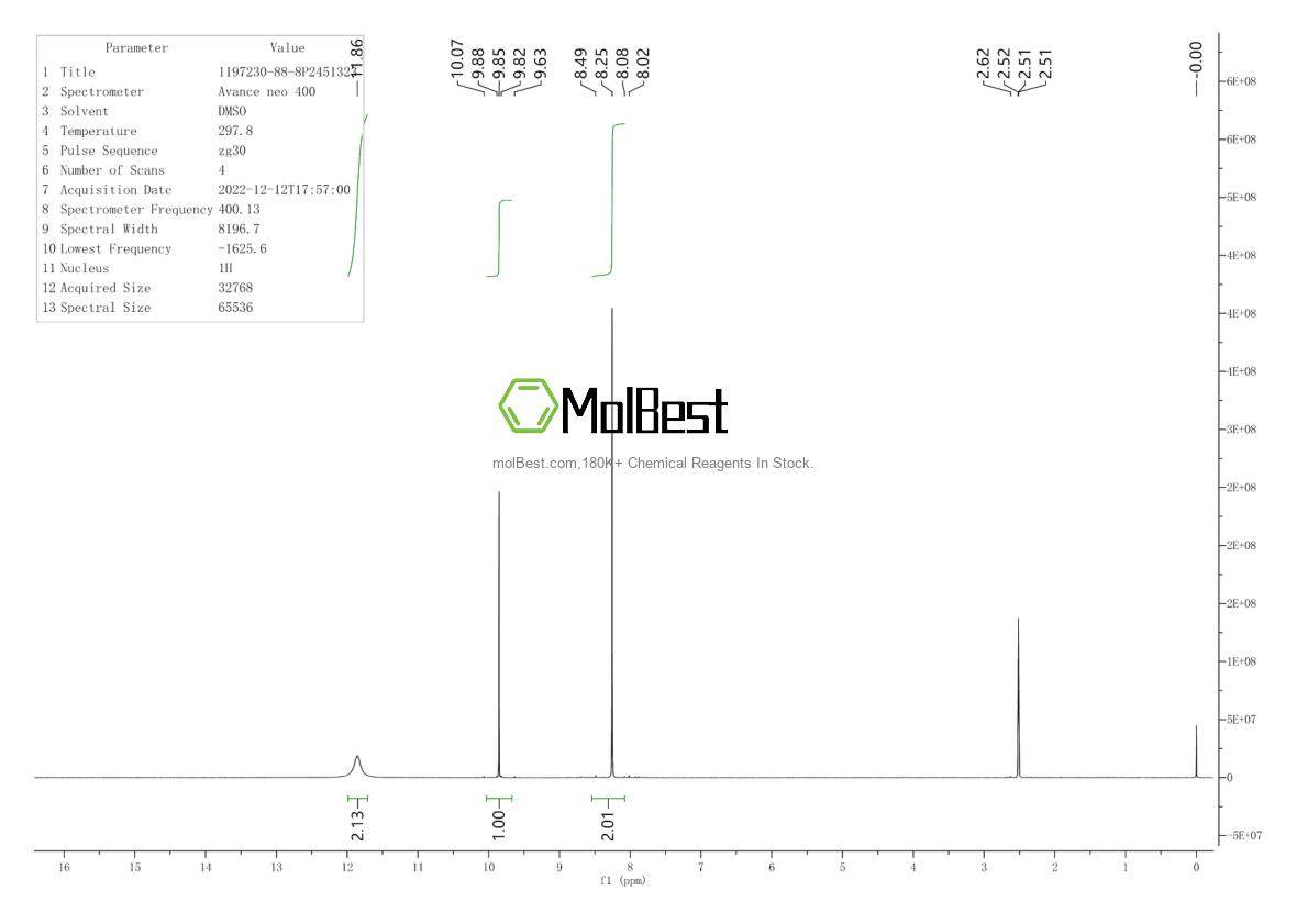 Physical sample testing spectrum (NMR) of 1197230-88-8