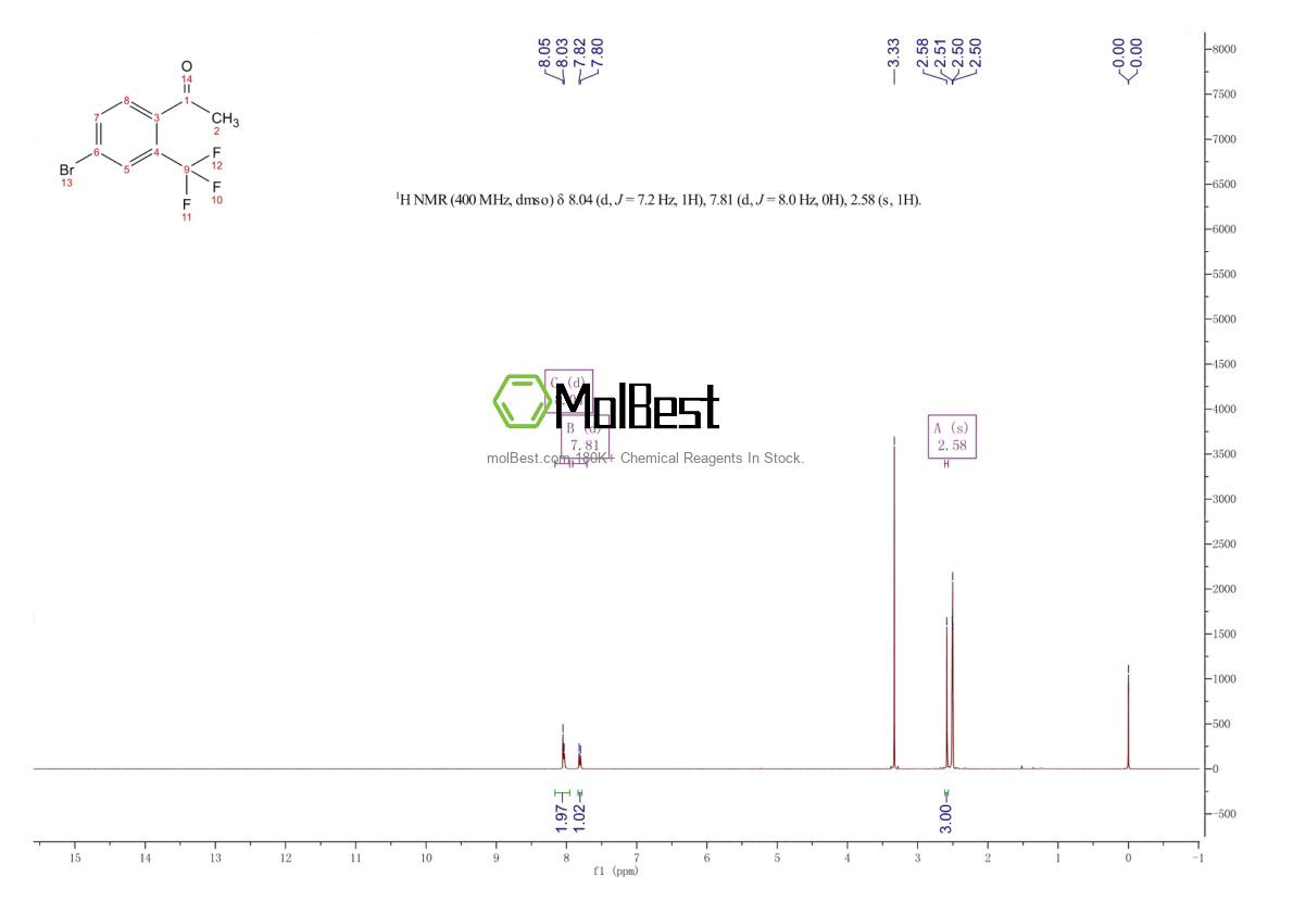 Physical sample testing spectrum (NMR) of 1197231-94-9