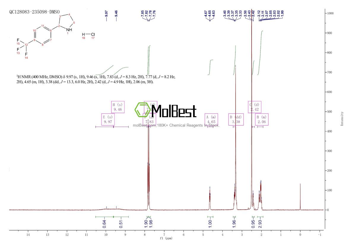 Physical sample testing spectrum (NMR) of 1197232-77-1