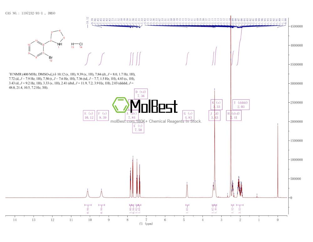 Physical sample testing spectrum (NMR) of 1197232-93-1