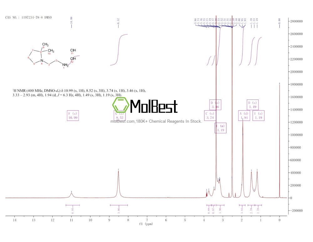 Physical sample testing spectrum (NMR) of 1197234-78-8