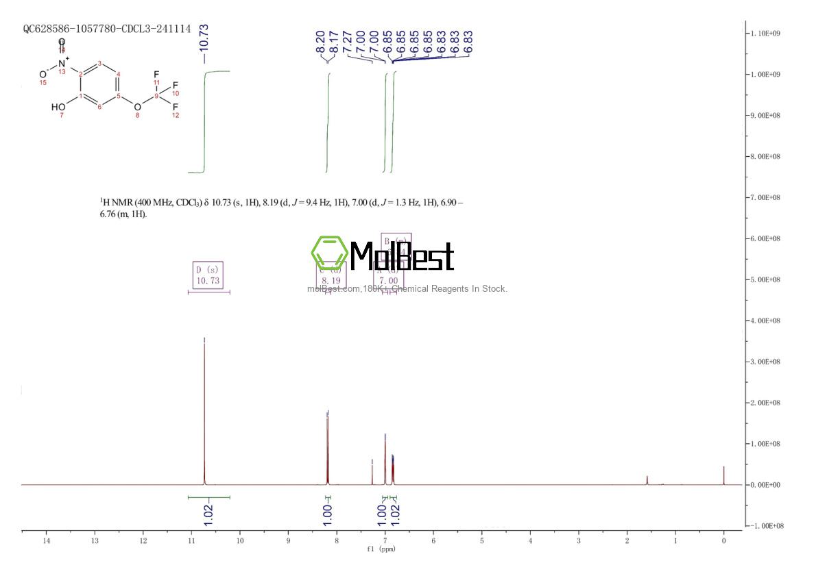 Physical sample testing spectrum (NMR) of 1197236-32-0