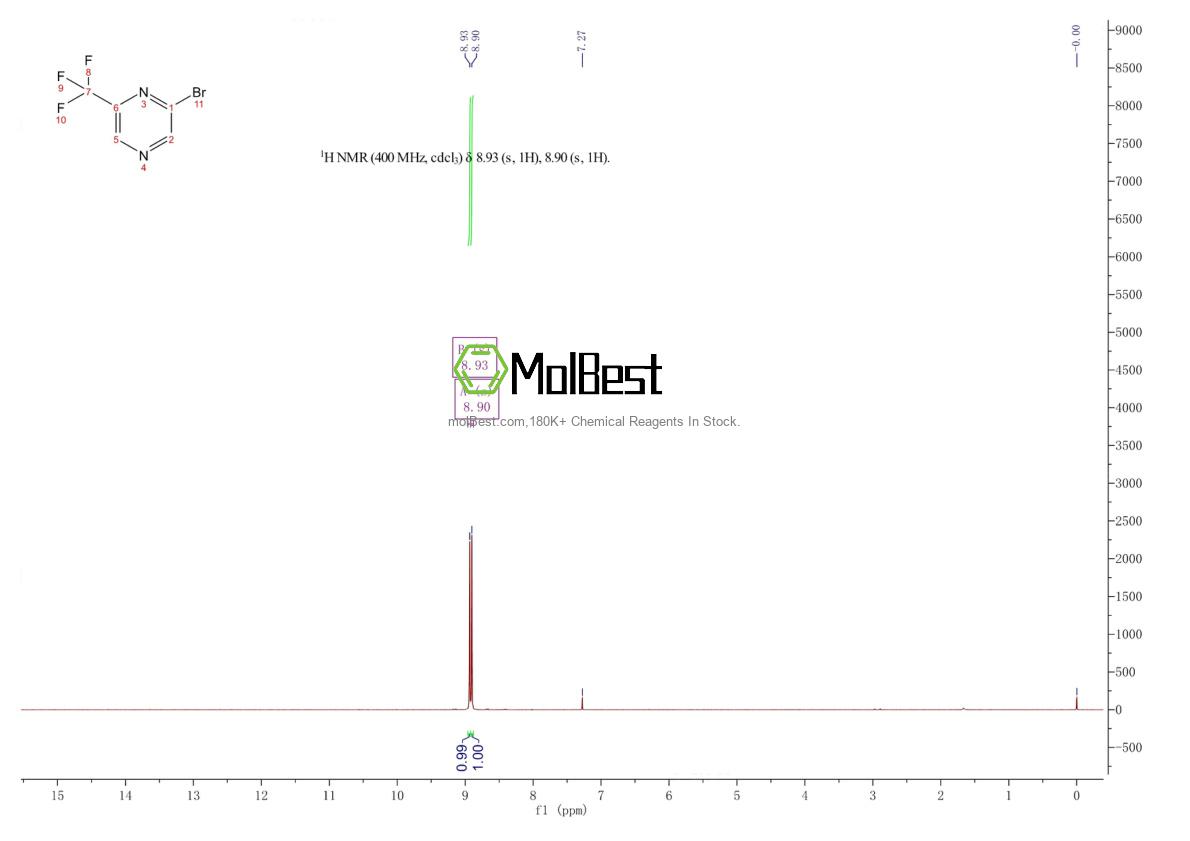 Physical sample testing spectrum (NMR) of 1197237-95-8