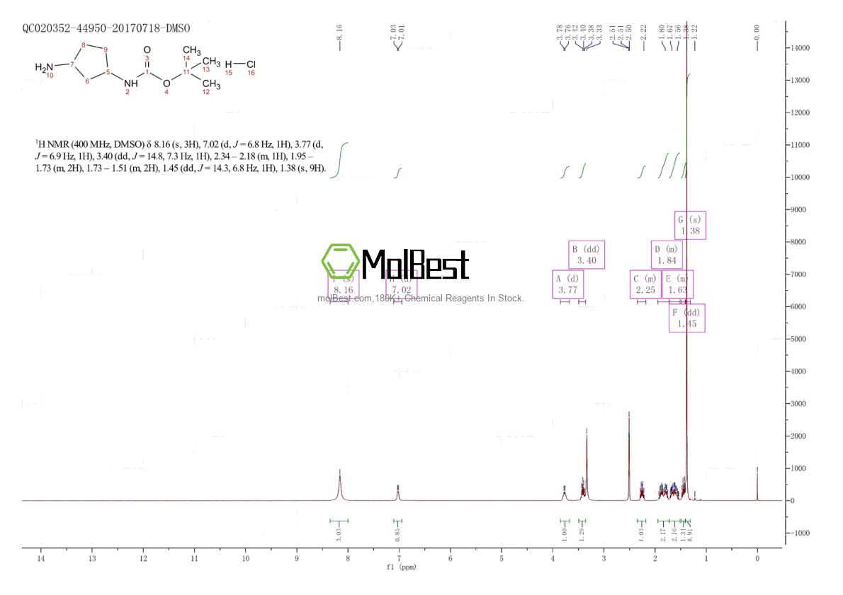 Physical sample testing spectrum (NMR) of 1197239-37-4