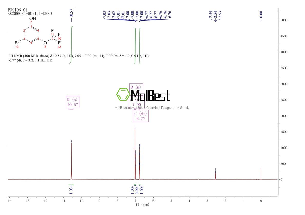 Physical sample testing spectrum (NMR) of 1197239-47-6