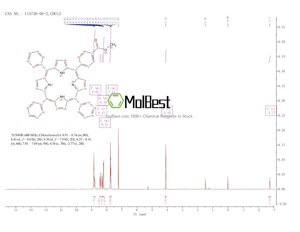 Physical sample testing spectrum (NMR) of 119730-06-2