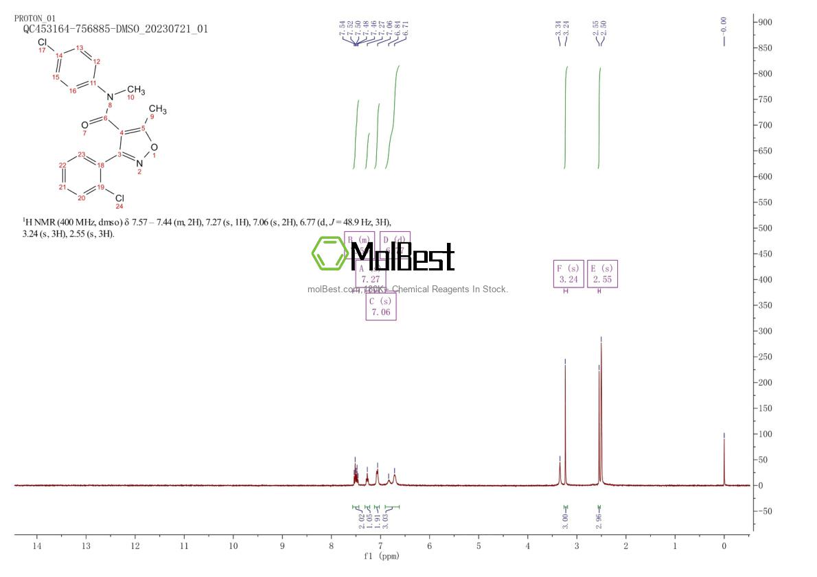Physical sample testing spectrum (NMR) of 1197300-24-5