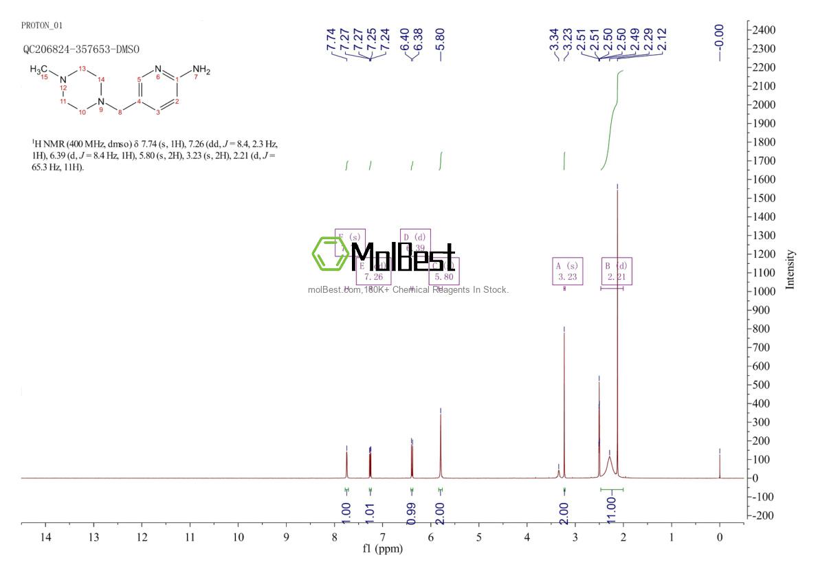Physical sample testing spectrum (NMR) of 1197333-44-0