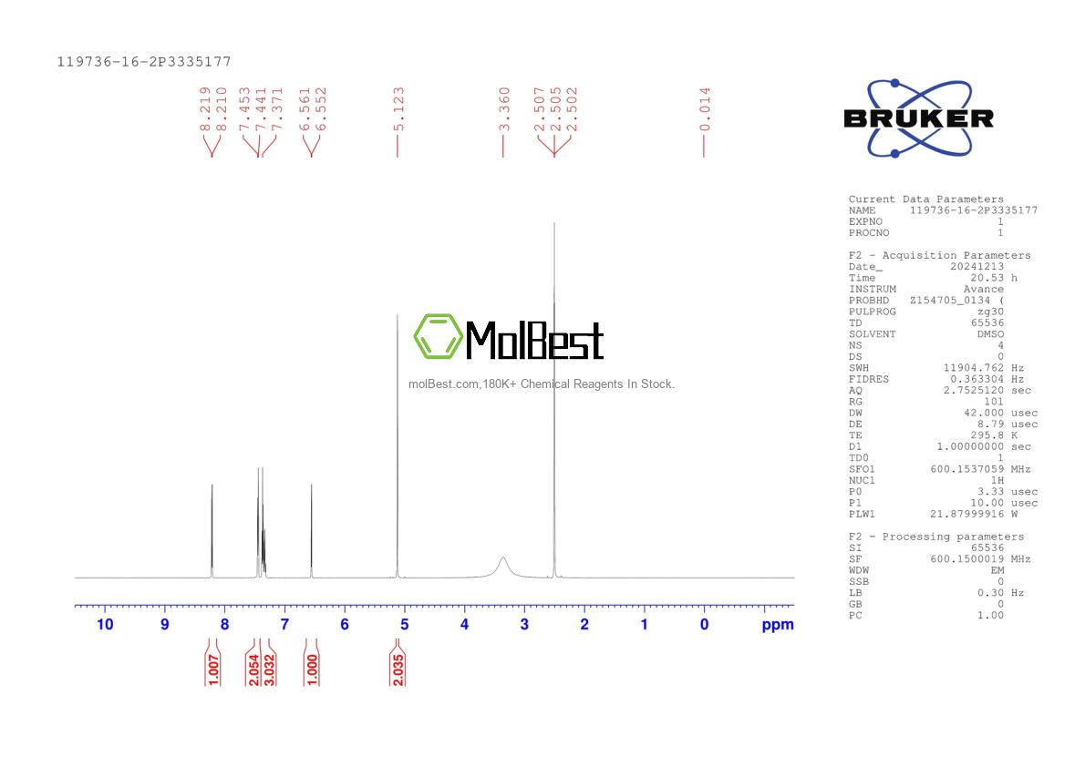 Physical sample testing spectrum (NMR) of 119736-16-2