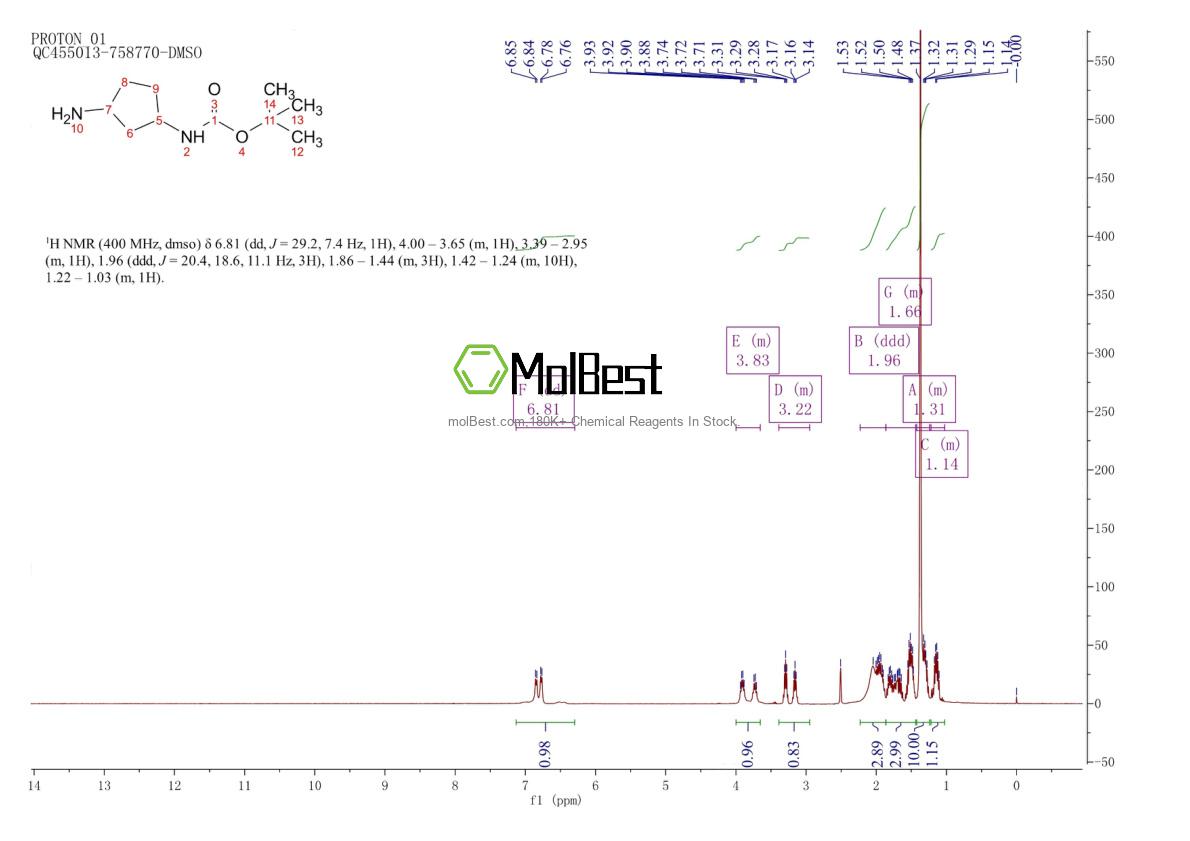 Physical sample testing spectrum (NMR) of 1197398-99-4