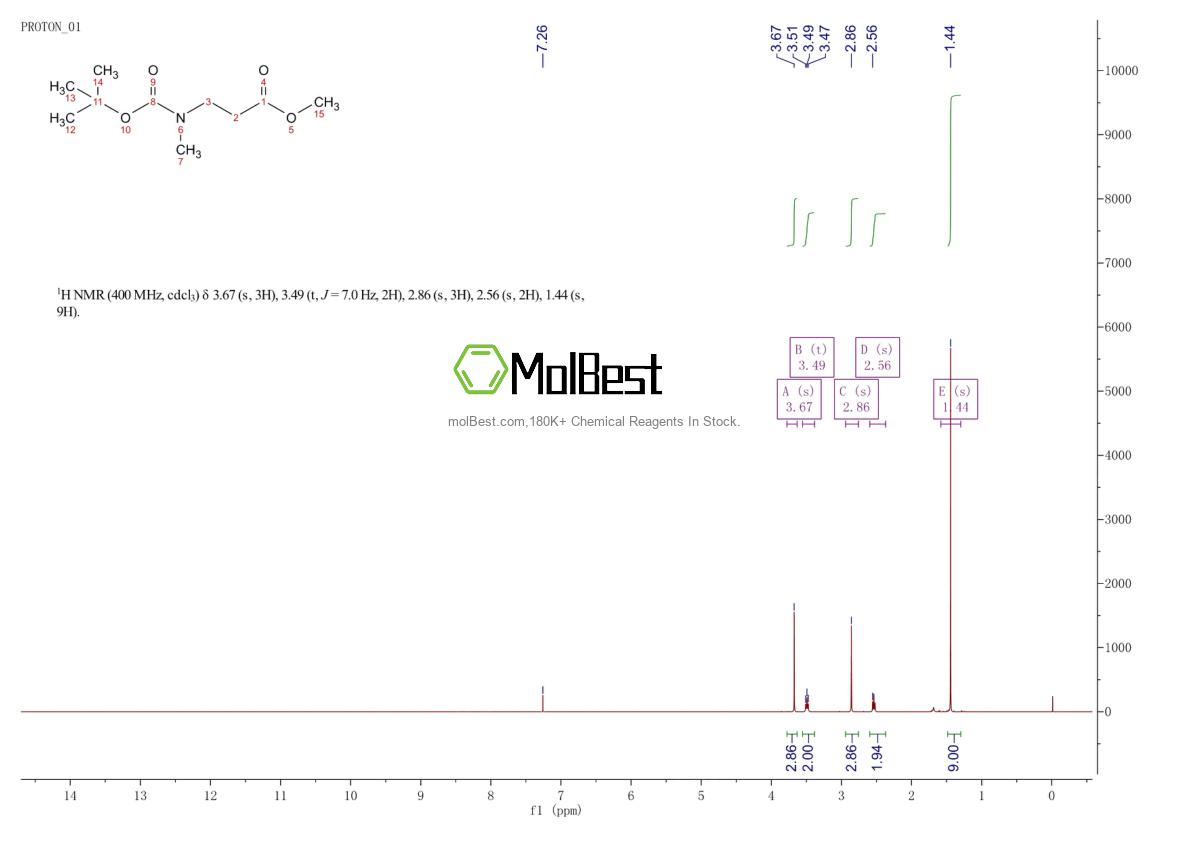 Physical sample testing spectrum (NMR) of 119740-95-3