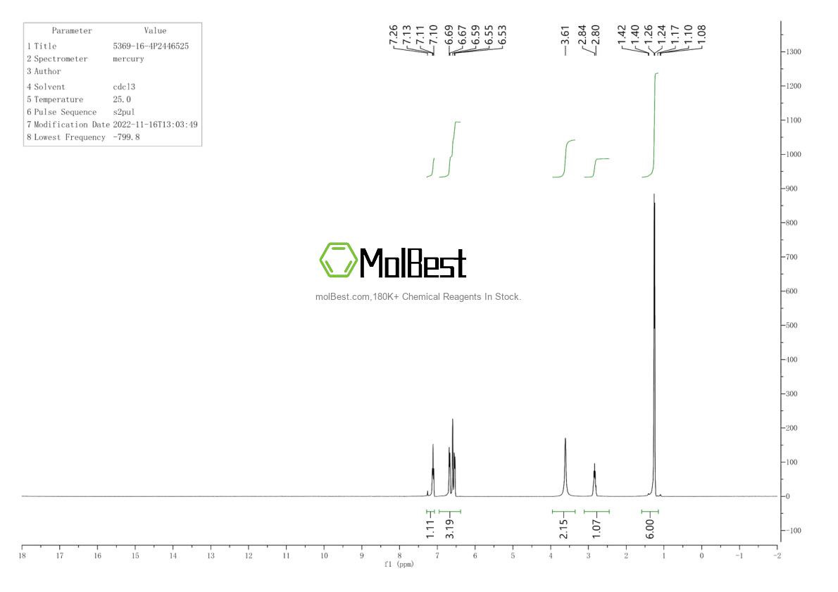 Physical sample testing spectrum (NMR) of 119752-83-9