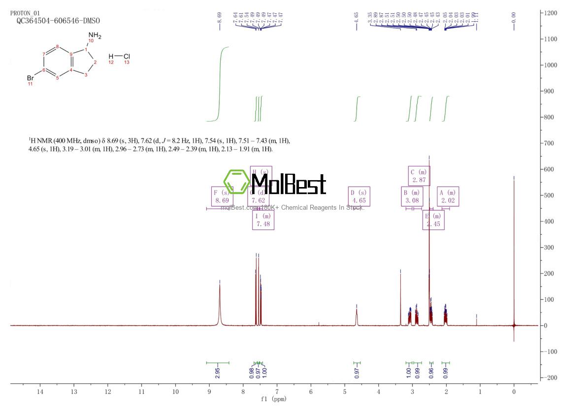 Physical sample testing spectrum (NMR) of 1197595-75-7