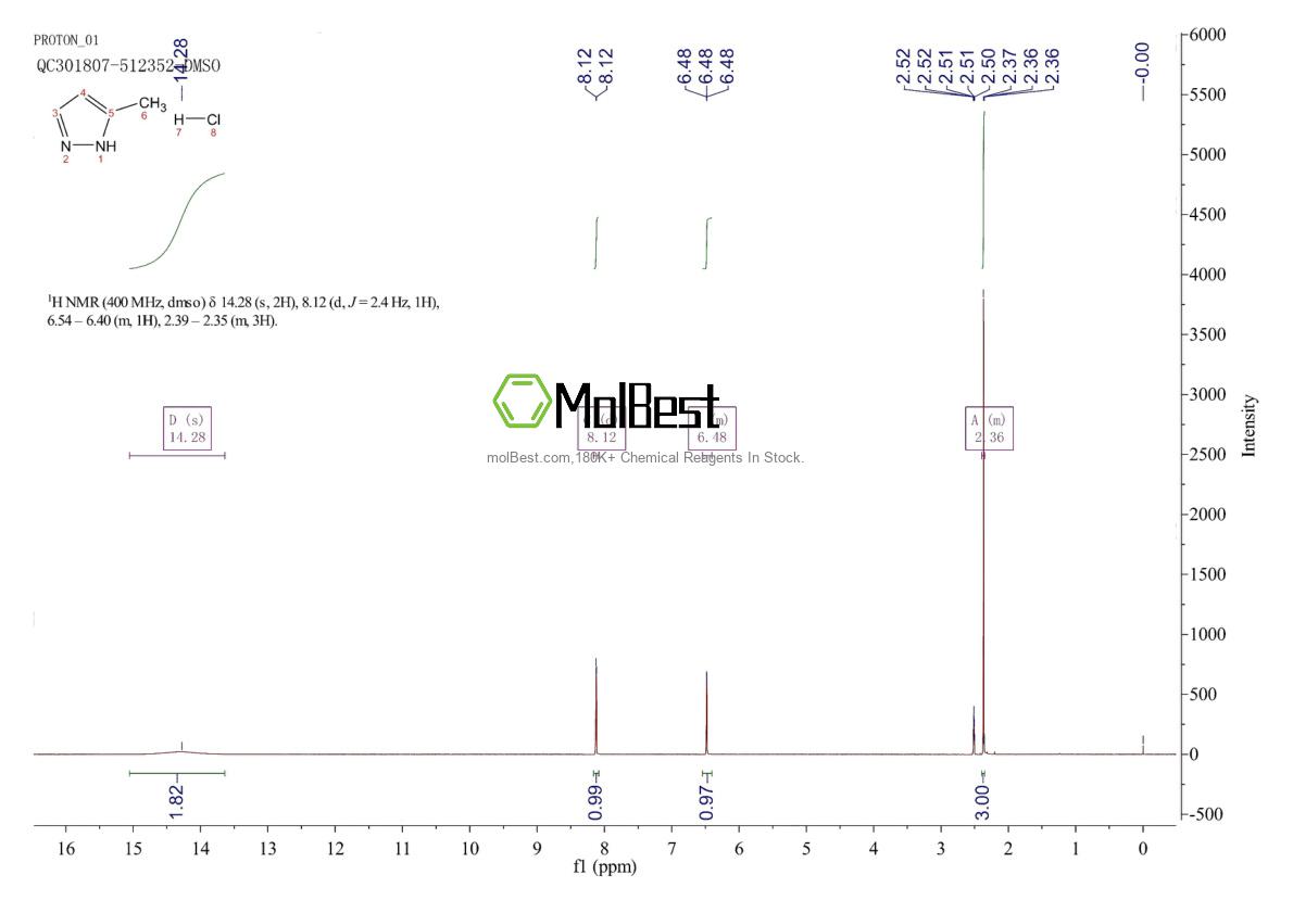 Physical sample testing spectrum (NMR) of 119760-62-2