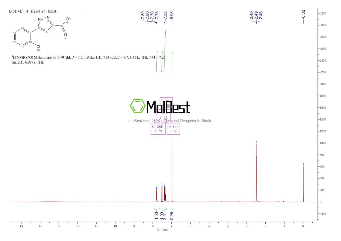 Physical sample testing spectrum (NMR) of 1197631-00-7