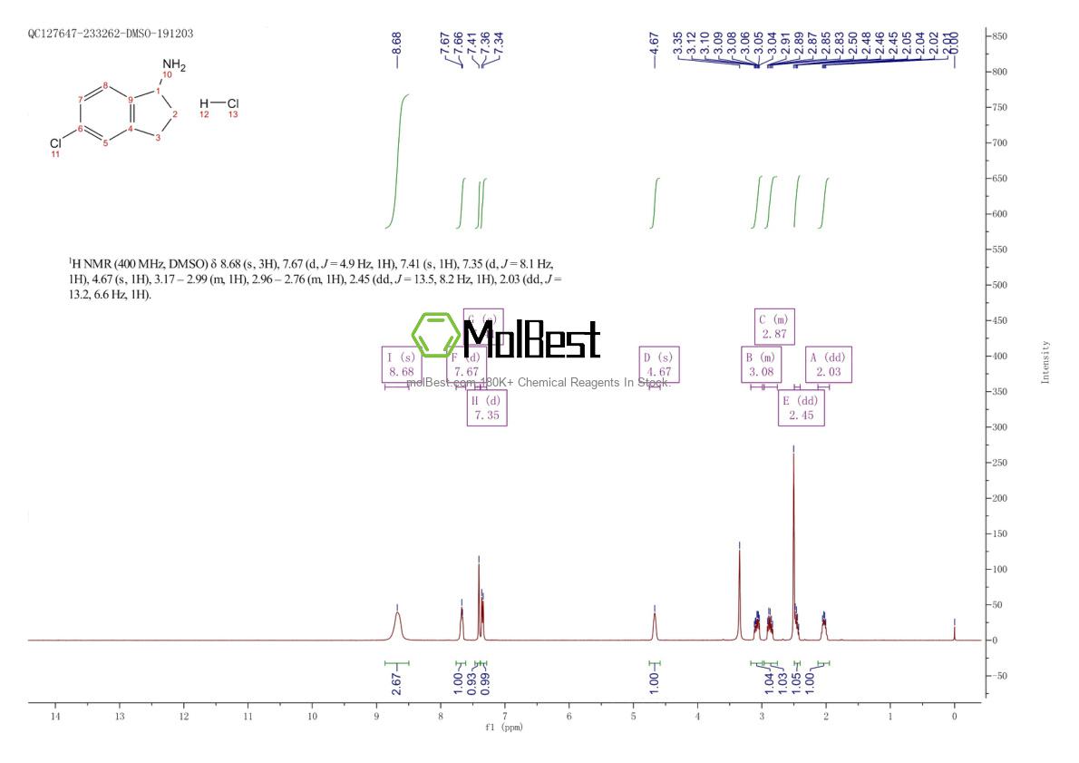 Physical sample testing spectrum (NMR) of 1197668-23-7