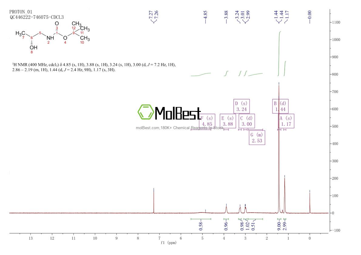 Physical sample testing spectrum (NMR) of 119768-44-4