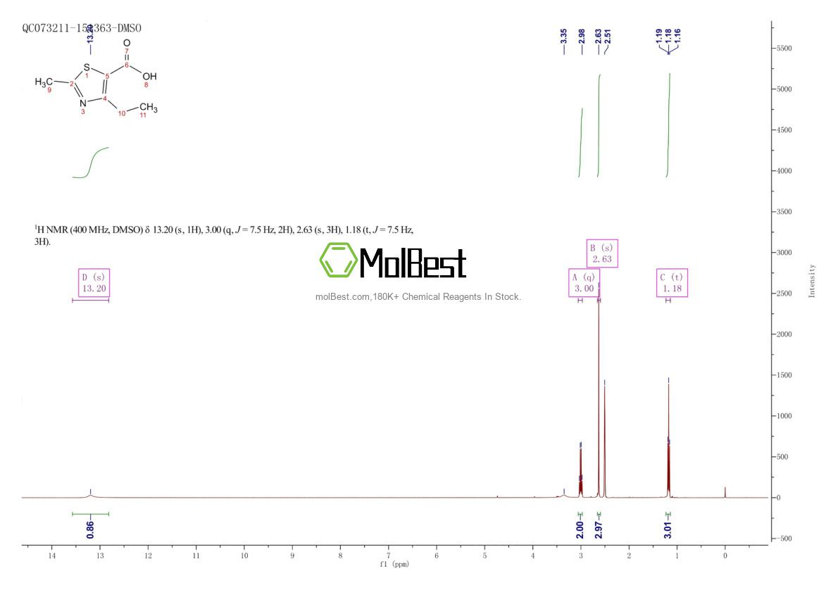 Physical sample testing spectrum (NMR) of 119778-44-8