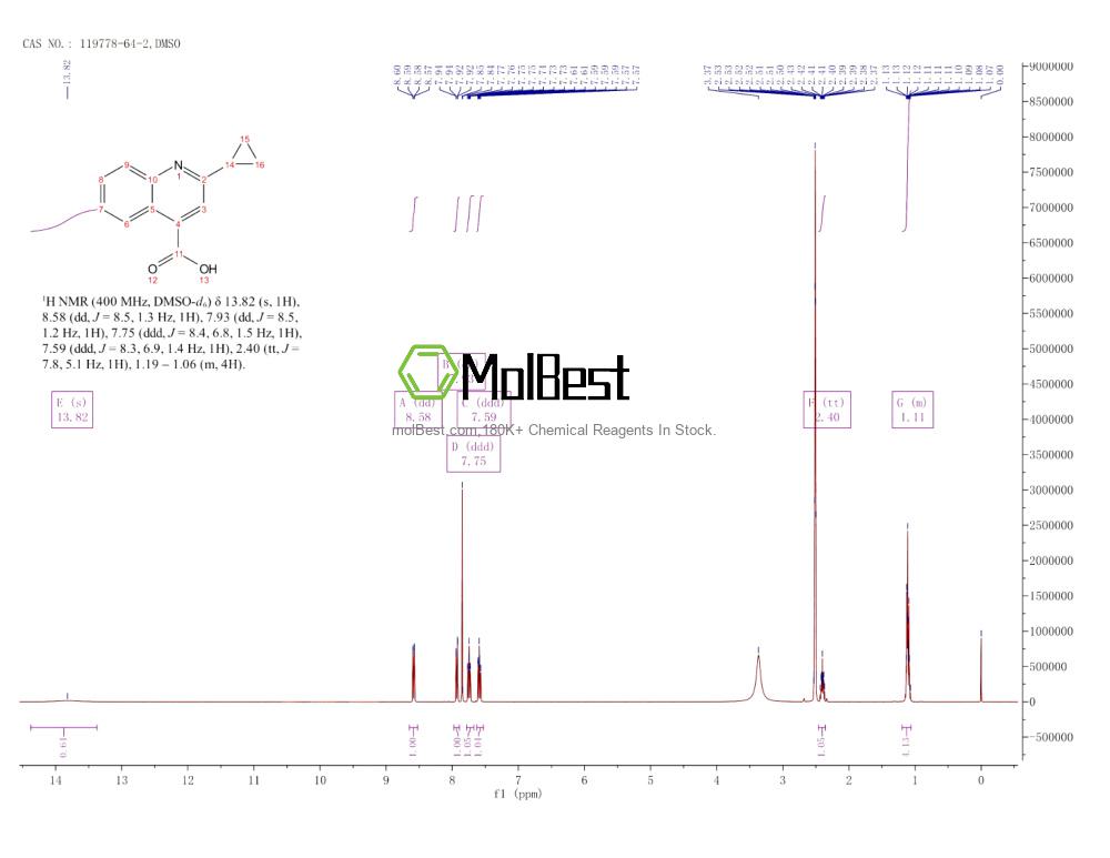 Physical sample testing spectrum (NMR) of 119778-64-2