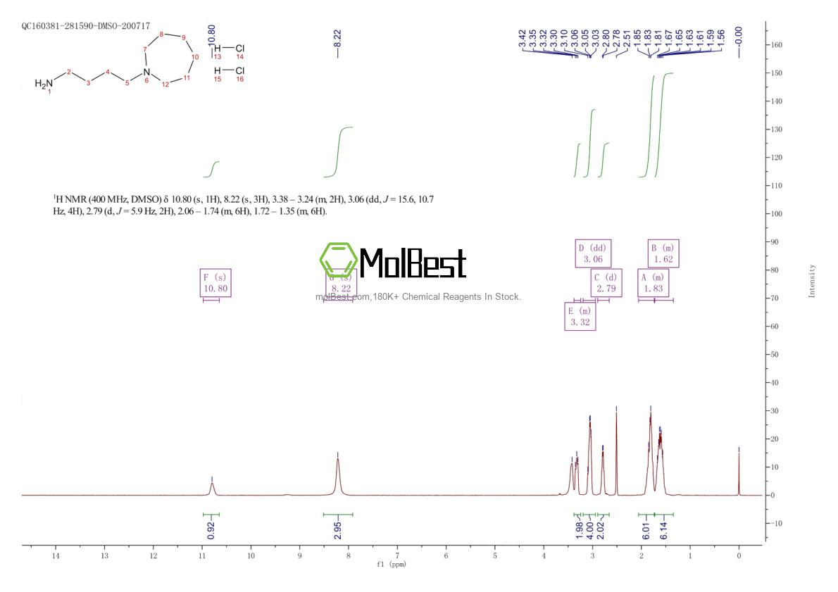 Physical sample testing spectrum (NMR) of 1197880-57-1