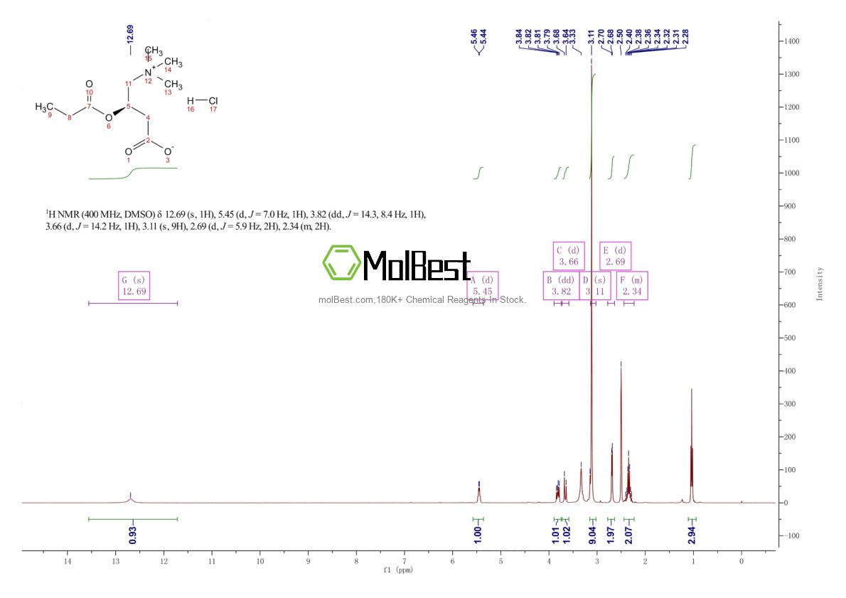 Physical sample testing spectrum (NMR) of 119793-66-7