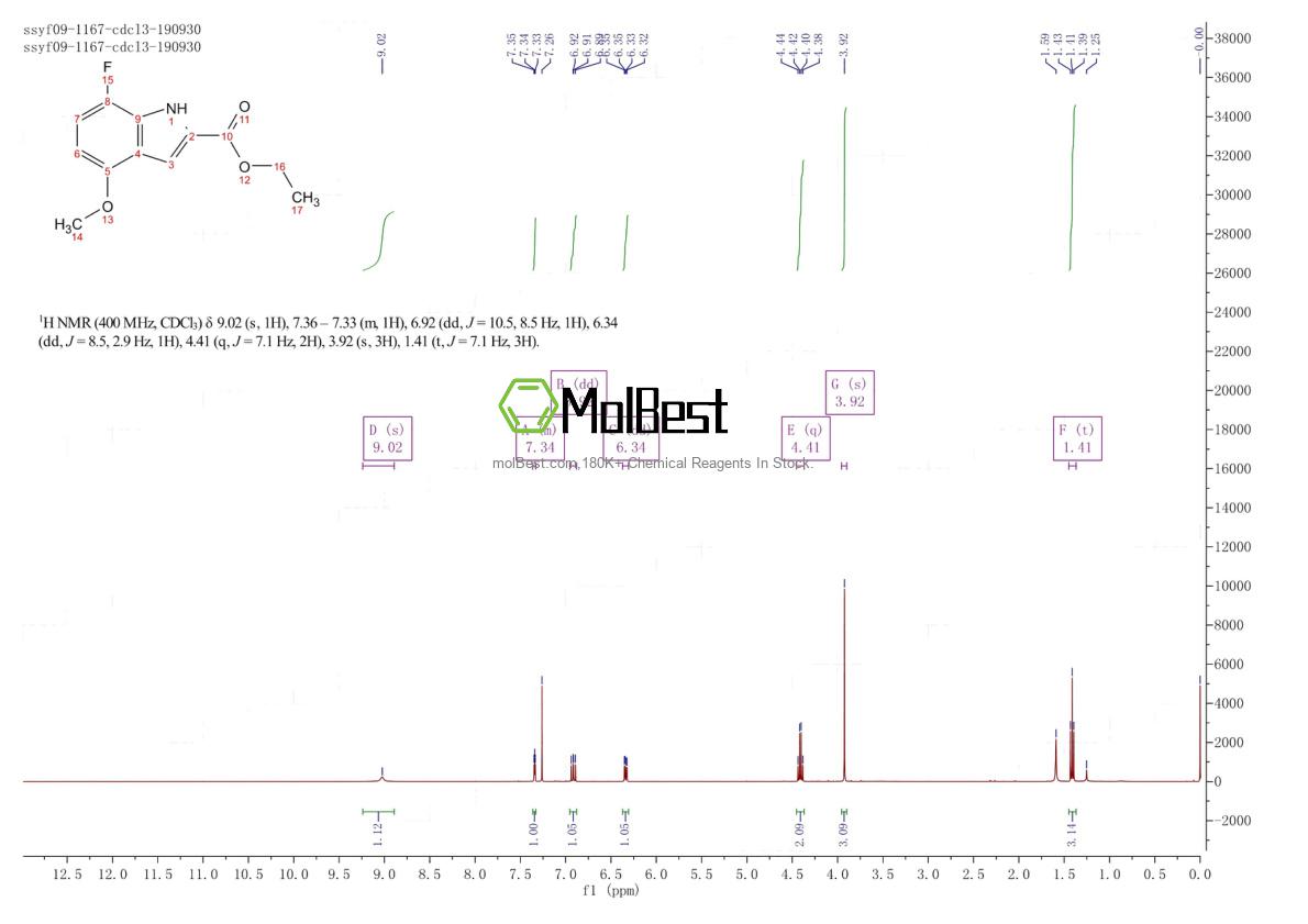 Physical sample testing spectrum (NMR) of 1197943-55-7