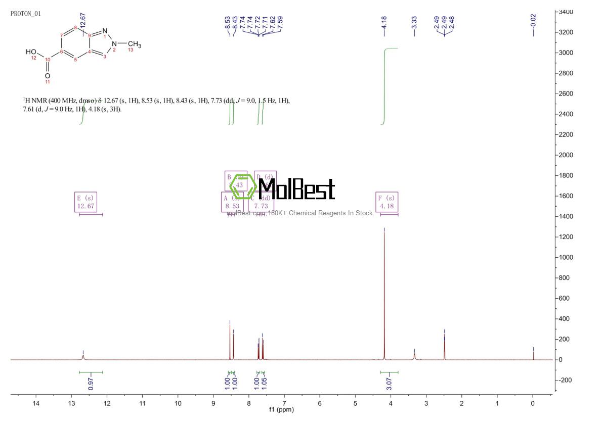 Physical sample testing spectrum (NMR) of 1197943-94-4