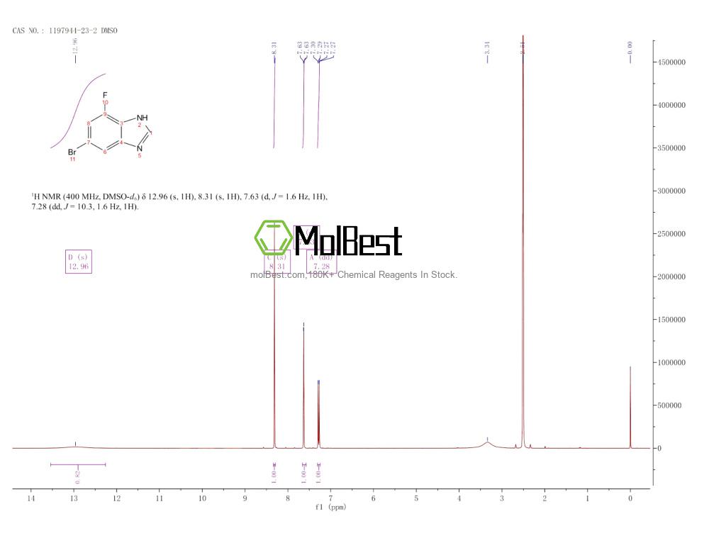 Physical sample testing spectrum (NMR) of 1197944-23-2