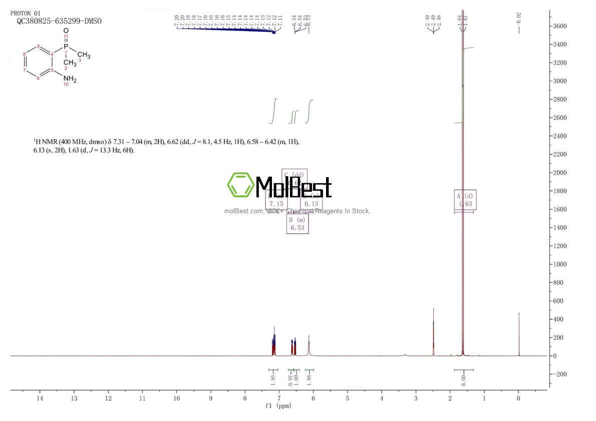 Physical sample testing spectrum (NMR) of 1197953-47-1