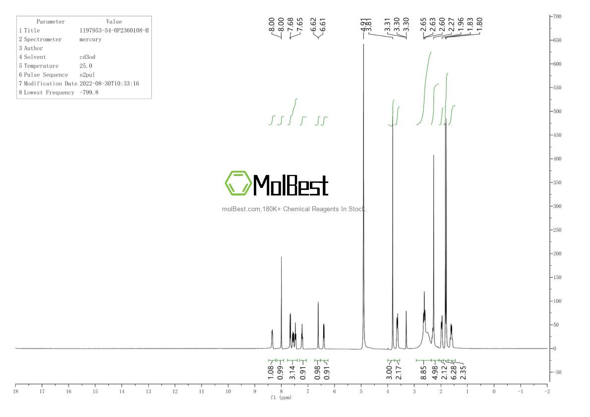 Physical sample testing spectrum (NMR) of 1197953-54-0