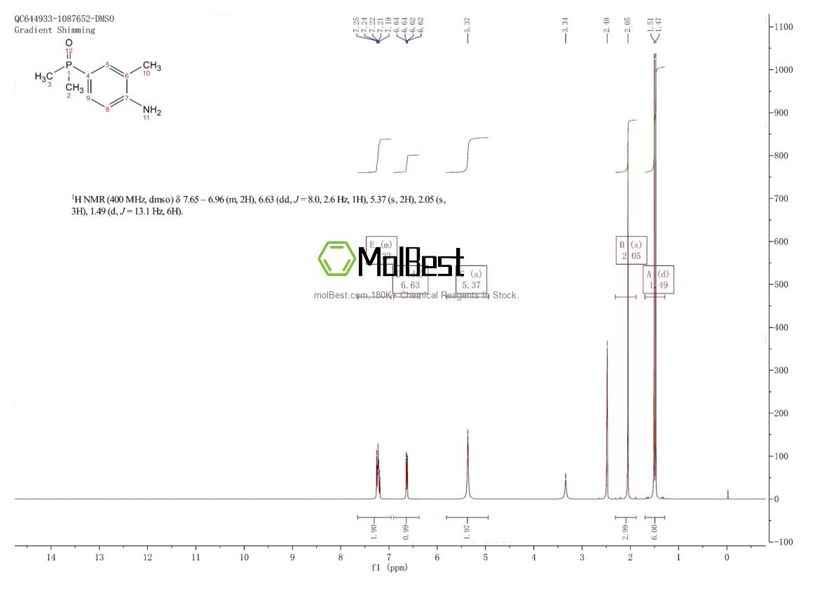 Physical sample testing spectrum (NMR) of 1197956-24-3