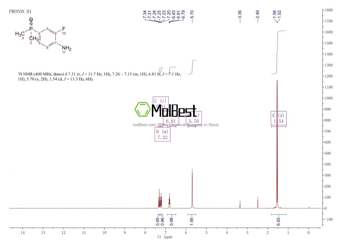 Physical sample testing spectrum (NMR) of 1197956-35-6