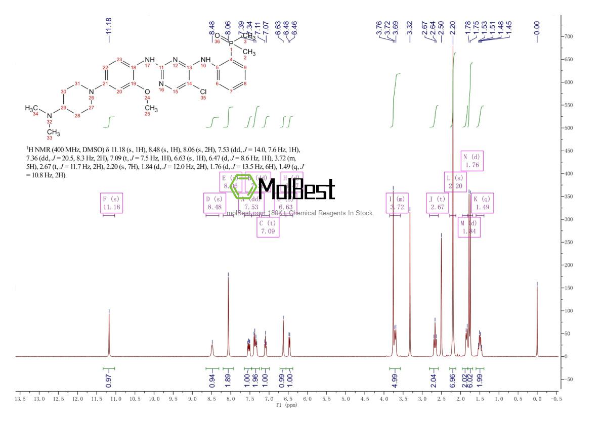 Physical sample testing spectrum (NMR) of 1197958-12-5