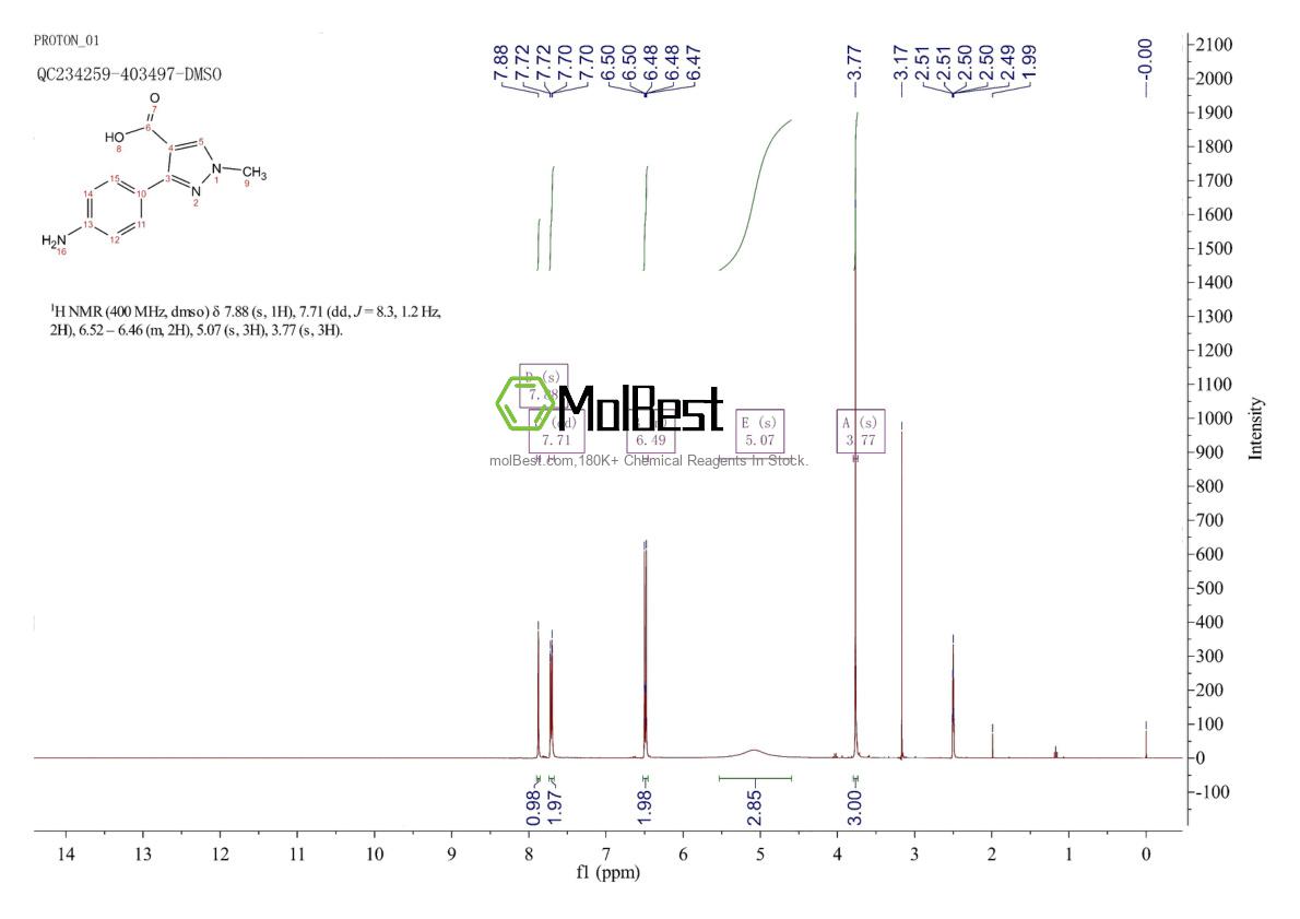 Physical sample testing spectrum (NMR) of 1197965-65-3