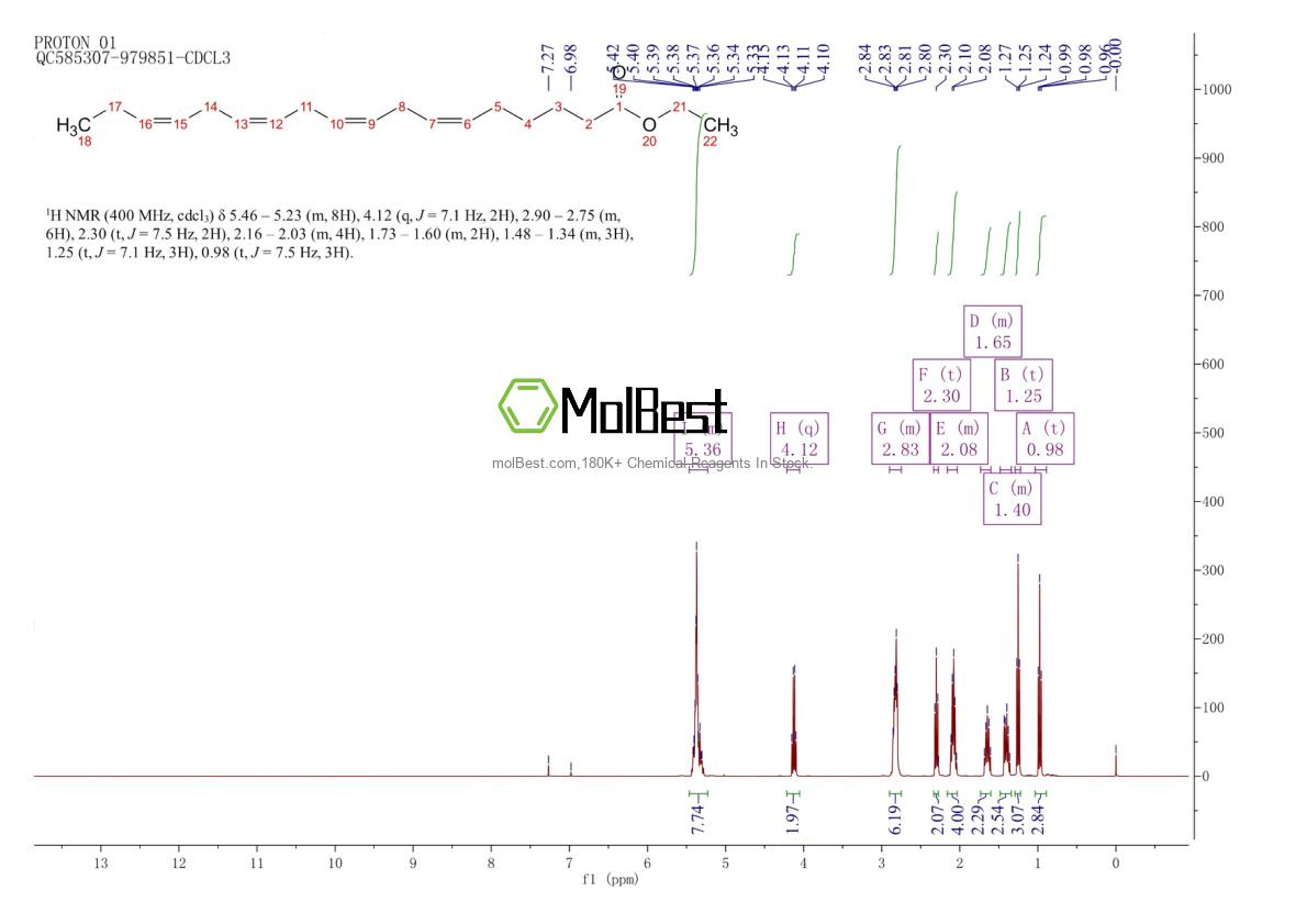 Physical sample testing spectrum (NMR) of 119798-44-6
