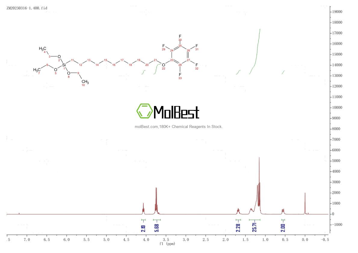 Physical sample testing spectrum (NMR) of 1197981-13-7