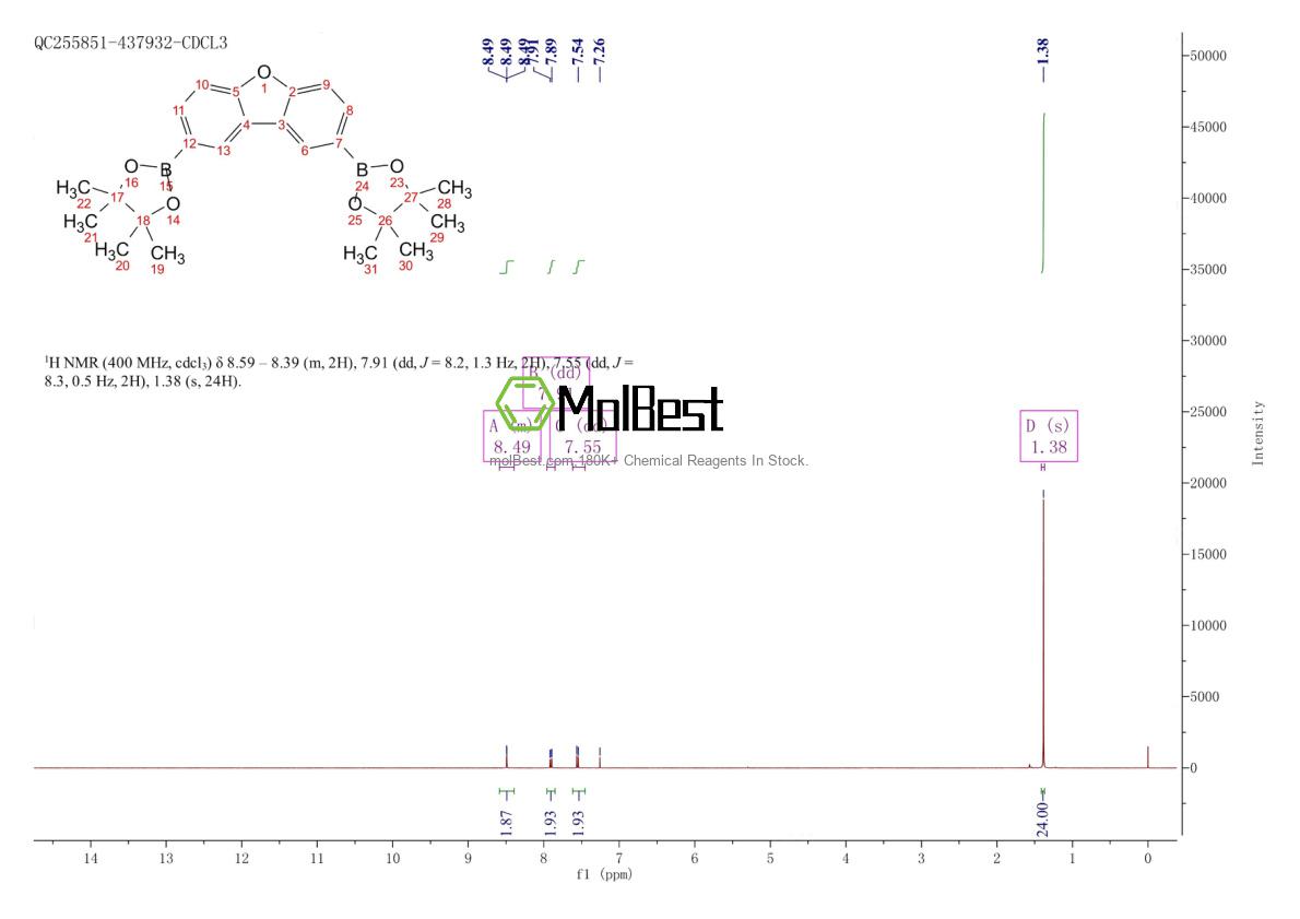 Physical sample testing spectrum (NMR) of 1197989-83-5