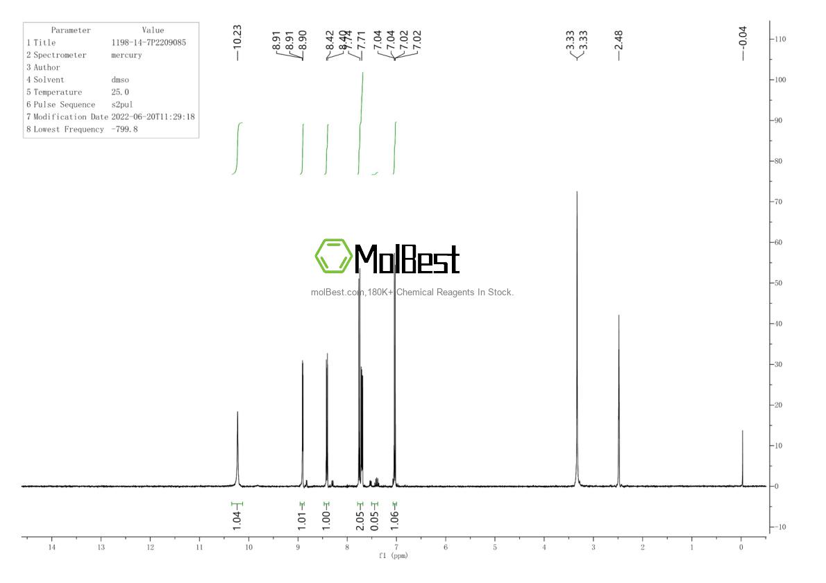 Physical sample testing spectrum (NMR) of 1198-14-7