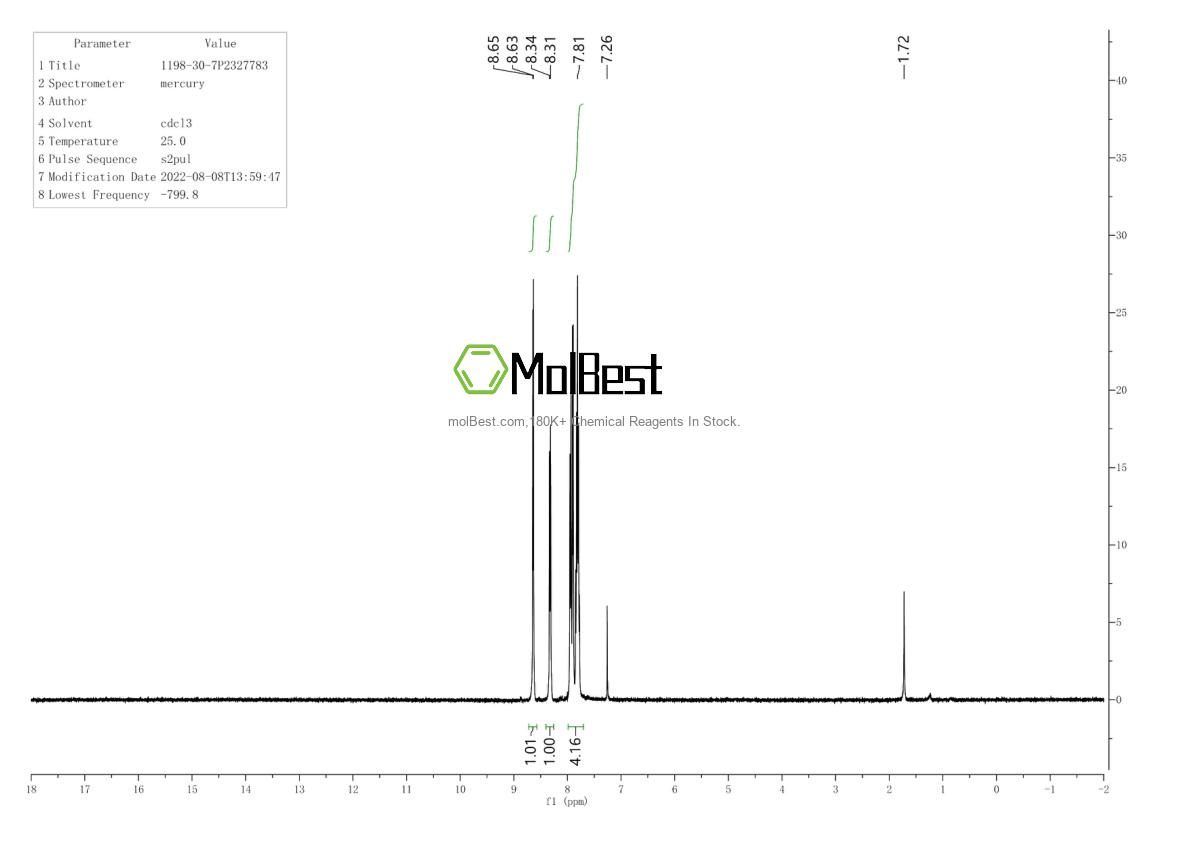 Physical sample testing spectrum (NMR) of 1198-30-7