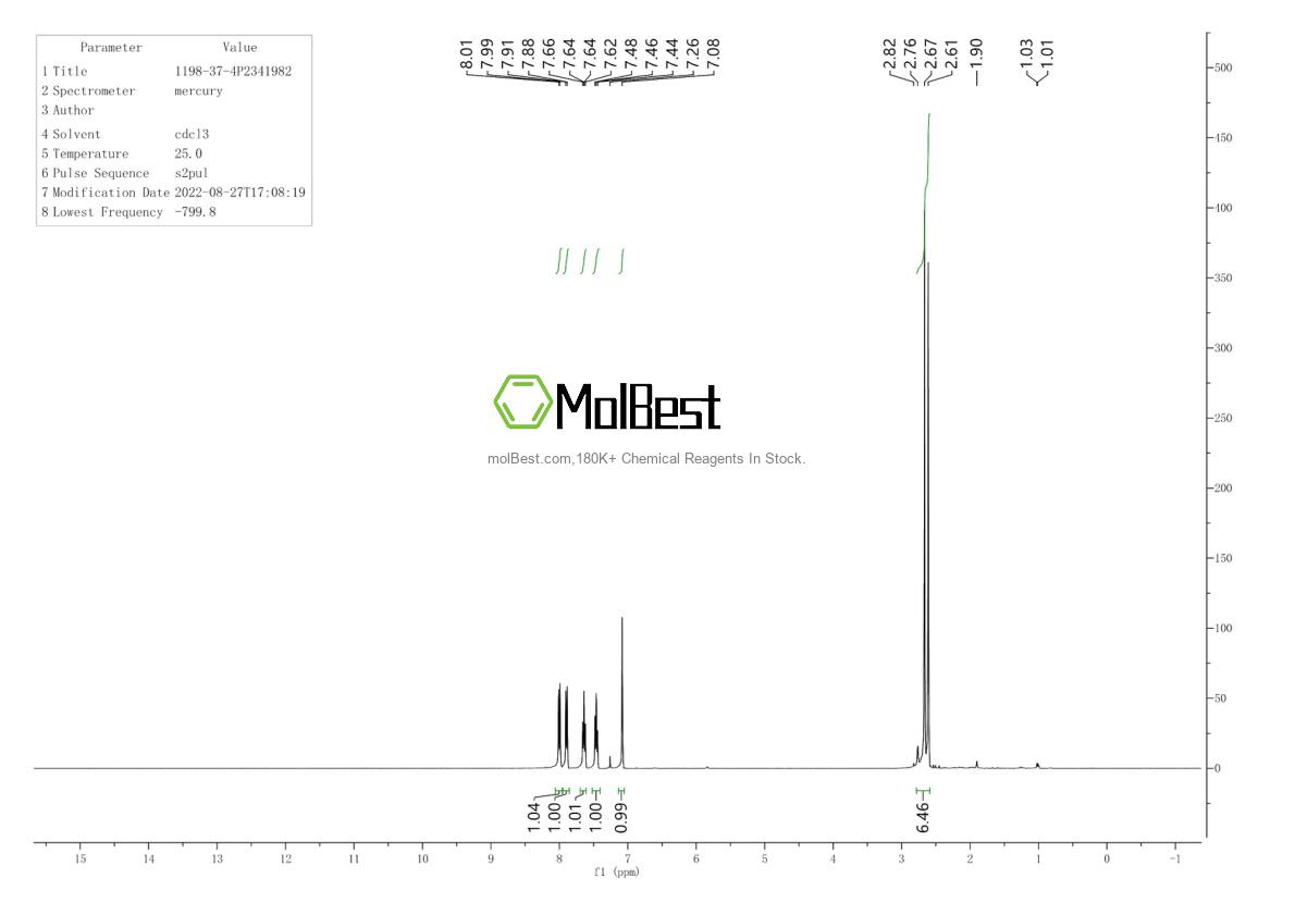 Physical sample testing spectrum (NMR) of 1198-37-4