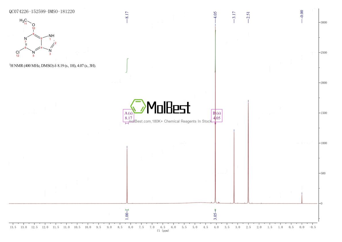 Espectro de teste de amostra física (NMR) de 1198-46-5