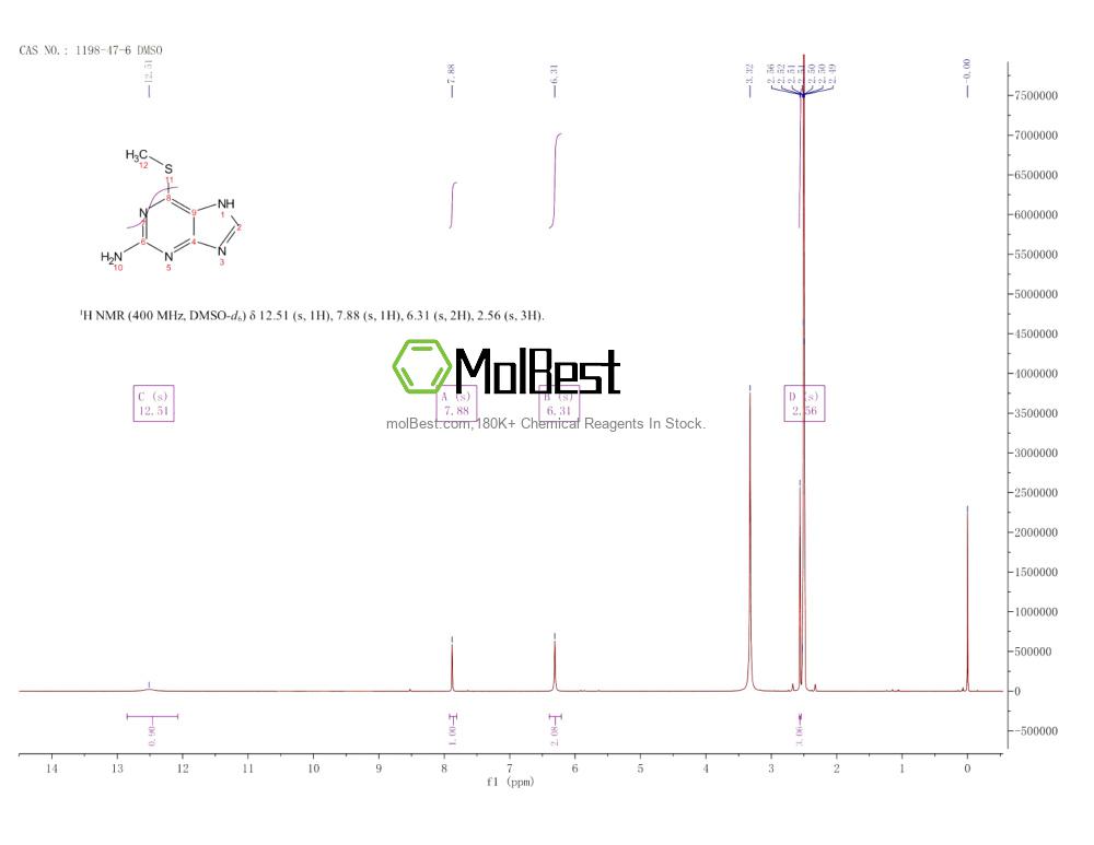 Espectro de teste de amostra física (NMR) de 1198-47-6