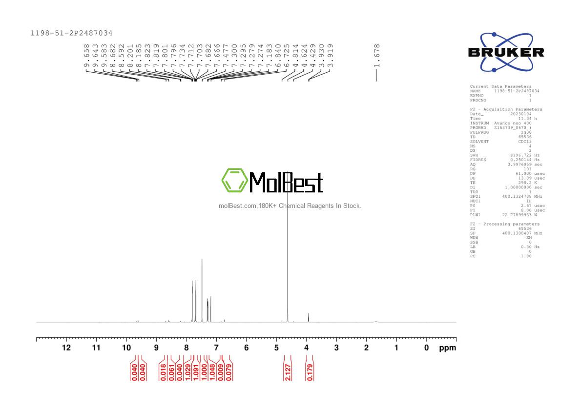 Physical sample testing spectrum (NMR) of 1198-51-2
