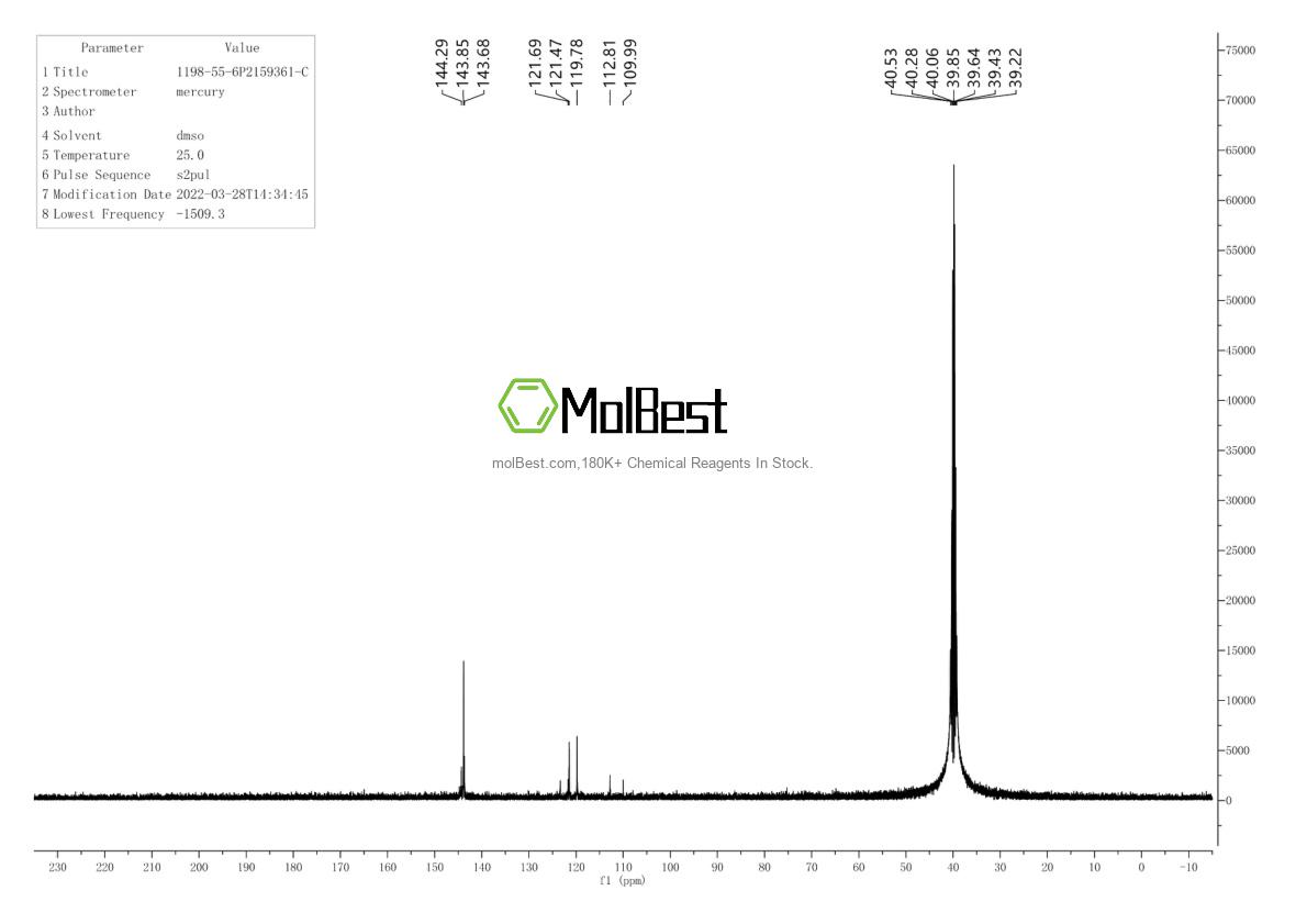 Physical sample testing spectrum (NMR) of 1198-55-6