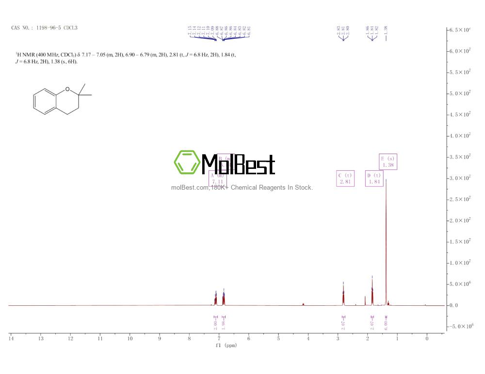 Spektrum pengujian sampel fisik (NMR) 1198-96-5